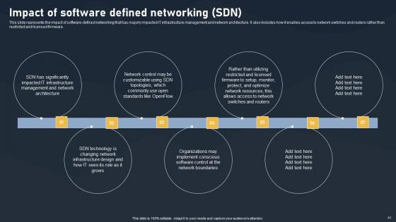 SDN Building Blocks Ppt Powerpoint Presentation Complete Deck