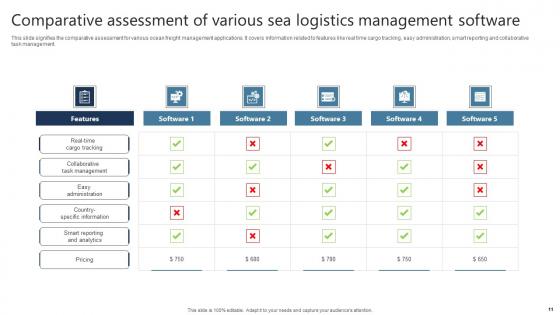 Sea Logistics Ppt Powerpoint Presentation Complete Deck With Slides