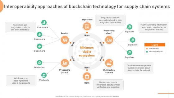 Seamless Integration The Power Interoperability Approaches Of Blockchain BCT SS V