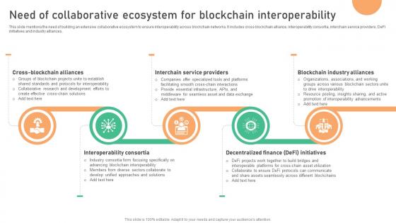 Seamless Integration The Power Need Of Collaborative Ecosystem For Blockchain BCT SS V