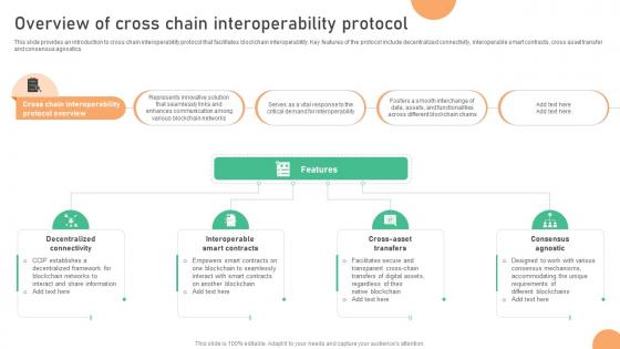 Seamless Integration The Power Overview Of Cross Chain Interoperability Protocol BCT SS V