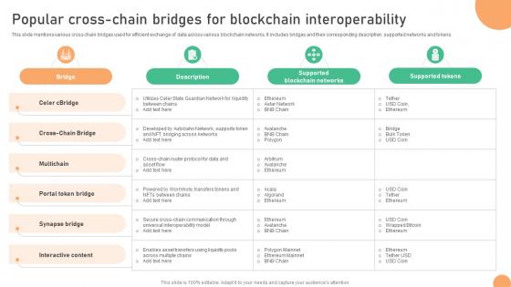 Seamless Integration The Power Popular Cross Chain Bridges For Blockchain BCT SS V