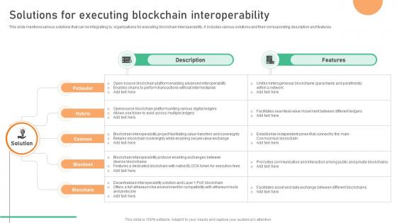 Seamless Integration The Power Solutions For Executing Blockchain Interoperability BCT SS V