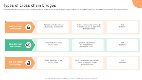 Seamless Integration The Power Types Of Cross Chain Bridges BCT SS V