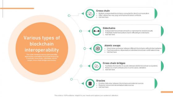 Seamless Integration The Power Various Types Of Blockchain Interoperability BCT SS V
