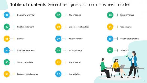 Search Engine Platform Business Model Ppt Powerpoint Presentation Complete Deck With Slides BMC V