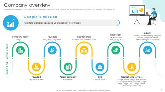 Search Engine Platform Business Model Ppt Powerpoint Presentation Complete Deck With Slides BMC V