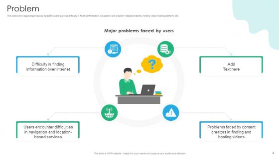 Search Engine Platform Business Model Ppt Powerpoint Presentation Complete Deck With Slides BMC V