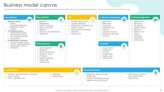 Search Engine Platform Business Model Ppt Powerpoint Presentation Complete Deck With Slides BMC V