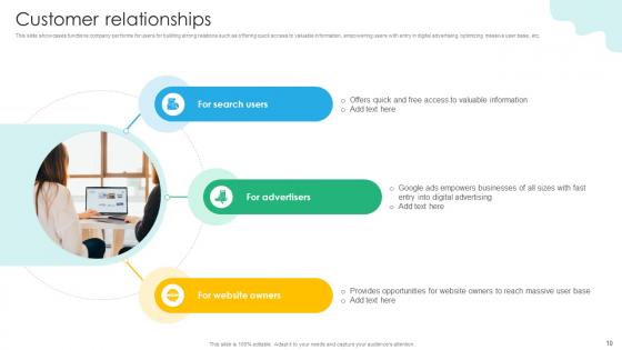 Search Engine Platform Business Model Ppt Powerpoint Presentation Complete Deck With Slides BMC V