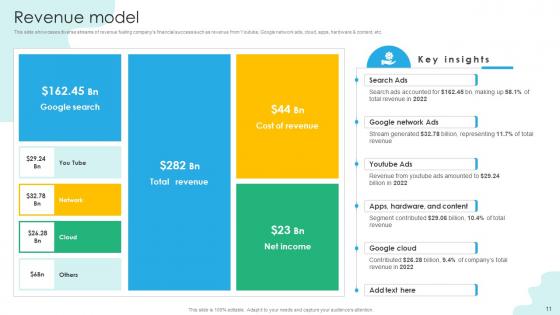 Search Engine Platform Business Model Ppt Powerpoint Presentation Complete Deck With Slides BMC V