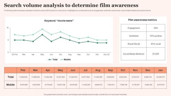 Search Volume Analysis Film Promotional Techniques To Increase Box Office Collection Introduction Pdf