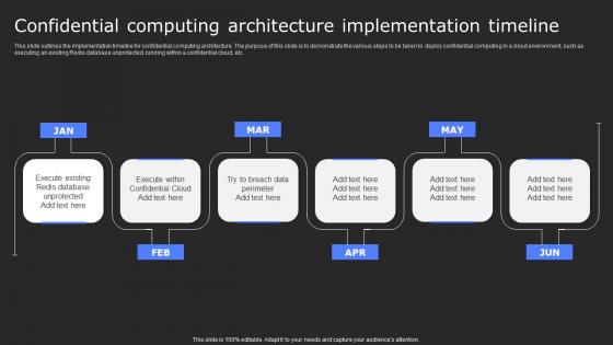 Secure Computing Framework Confidential Computing Architecture Implementation Structure Pdf
