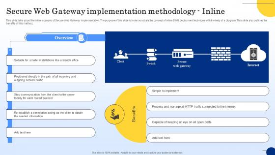 Secure Web Gateway Implementation Methodology Inline Web Threat Protection System