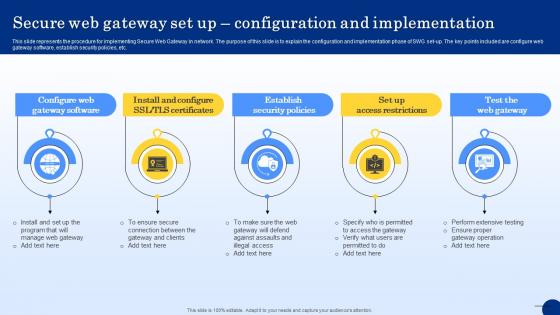 Secure Web Gateway Set Up Configuration And Implementation Web Threat Protection System