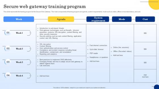 Secure Web Gateway Training Program Web Threat Protection System