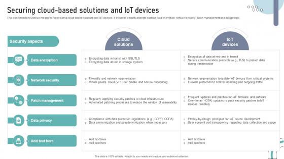 Securing Cloud Based Solutions And IOT Devices DT SS V