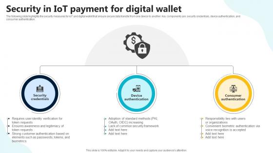 Security In IoT Payment For Digital Wallet In Depth Guide To Digital Wallets Fin SS V