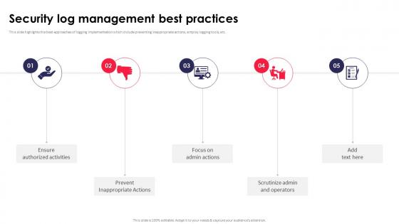 Security Log Management Best Practices Application Security Testing