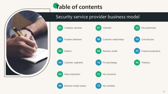 Security Service Provider Business Model Powerpoint Ppt Template Bundles BMC V
