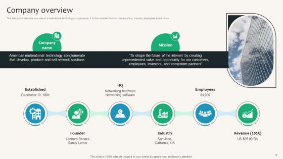 Security Service Provider Business Model Powerpoint Ppt Template Bundles BMC V