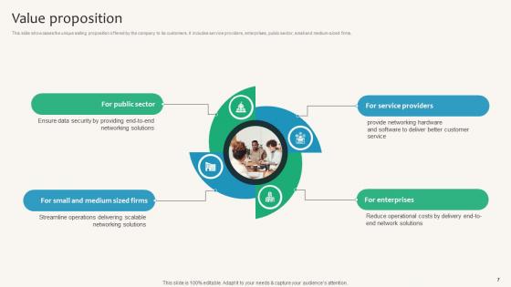Security Service Provider Business Model Powerpoint Ppt Template Bundles BMC V
