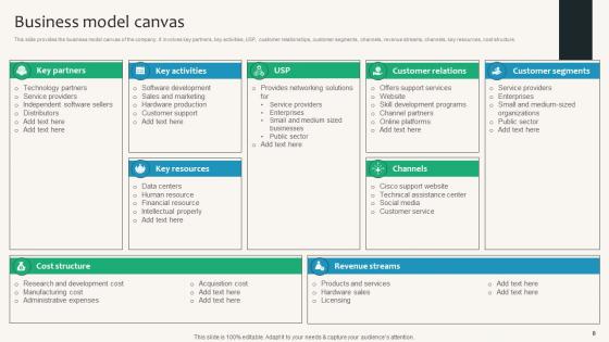 Security Service Provider Business Model Powerpoint Ppt Template Bundles BMC V