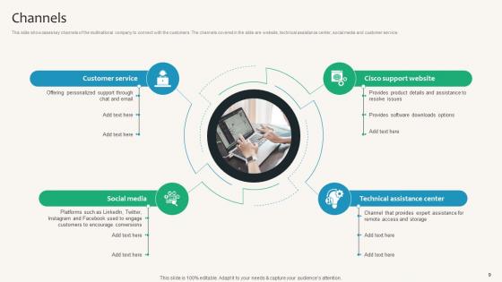 Security Service Provider Business Model Powerpoint Ppt Template Bundles BMC V
