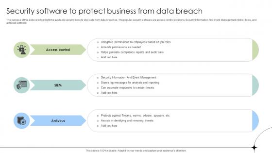 Security Software To Protect Business From Data Breach Data Fortification Strengthening Defenses