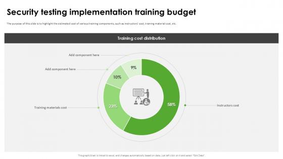 Security Testing Implementation Harnessing The World Of Ethical Ppt Presentation Security Testing Implementation Harnessing The World Of Ethical Ppt Presentation