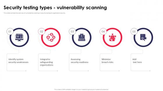 Security Testing Types Vulnerability Scanning Application Security Testing