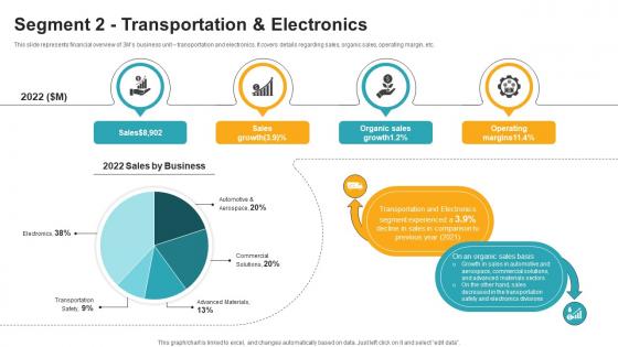 Segment 2 Transportation And Electronics Innovative Industrial Solutions Company Profile CP SS V