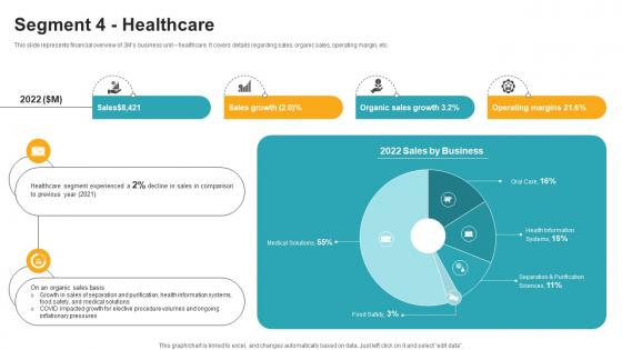 Segment 4 Healthcare Innovative Industrial Solutions Company Profile CP SS V