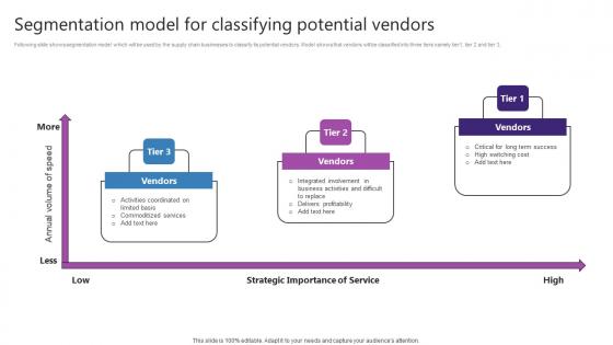 Segmentation Model For Classifying Potential Vendors Strategic Plan For Enhancing Template Pdf Segmentation Model For Classifying Potential Vendors Strategic Plan For Enhancing Template Pdf