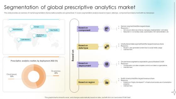 Segmentation Of Global Prescriptive Analytics Market Data Analytics SS V