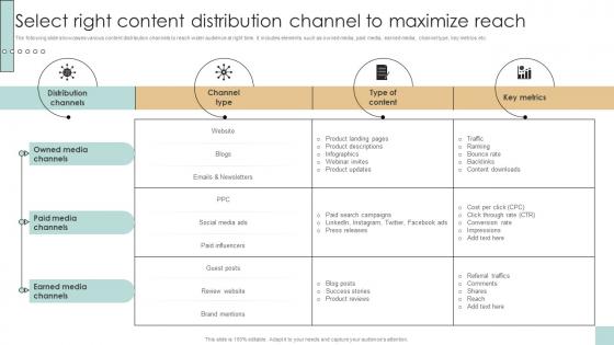 Select Right Content Distribution Channel To Developing And Creating Digital Content Strategy SS V