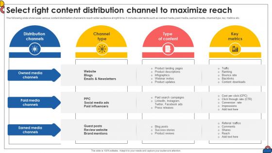 Select Right Content Distribution Channel To Maximize Comprehensive Guide To Implement Strategy SS V