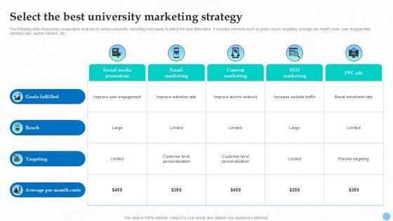Select The Best University Marketing Strategy Higher Education Ppt Sample Strategy SS V