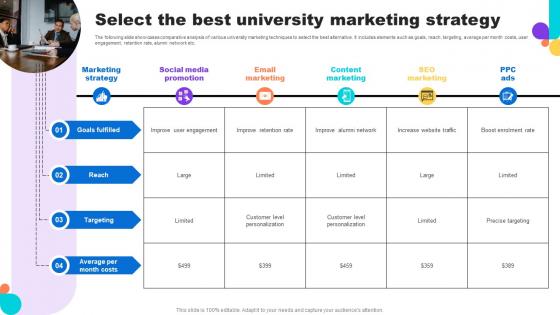 Select The Best University Marketing Strategy Key Step To Implementation University Strategy SS V