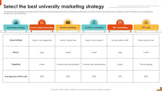 Select The Best University Marketing Strategy Running Marketing Campaigns Strategy SS V