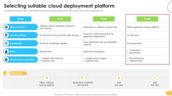 Selecting Suitable Cloud Deployment Platform Data Migration From On Premises