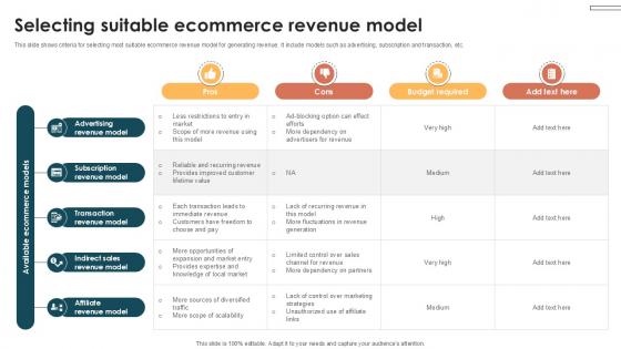 Selecting Suitable Ecommerce Internet Based Trade Structure Ppt Slide