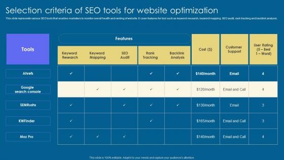 Selection Criteria SEO Tools Implementation Of Digital Advertising Strategies Demonstration Pdf