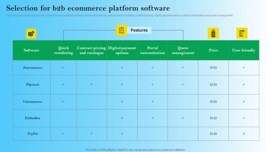 Selection For B2B Ecommerce Platform Software B2B Digital Commerce Information Pdf Selection For B2B Ecommerce Platform Software B2B Digital Commerce Information Pdf