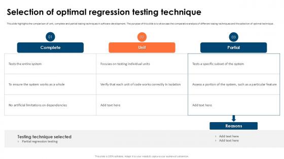 Selection Of Optimal Regression Partial Regression Testing For A Best PPT Template