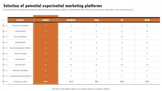 Selection Of Potential Experiential Marketing Experiential Marketing Technique Themes PDF