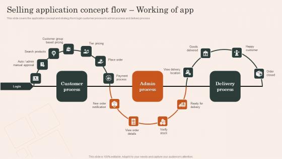 Selling Application Concept Flow Mobile App Development And Advertising Service Brochure Pdf