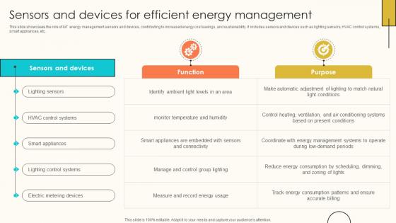 Sensors And Devices For Efficient Energy Internet Of Things Solutions To Enhance Energy IoT SS V Sensors And Devices For Efficient Energy Internet Of Things Solutions To Enhance Energy IoT SS V