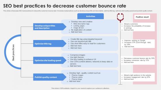 SEO Best Practices To Decrease Customer Accelerating Market Share And Profitability MKT SS V