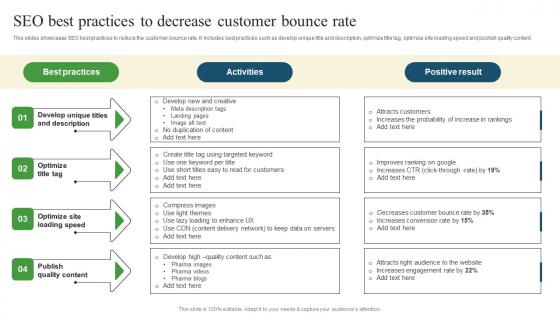 Seo Best Practices To Decrease Pharmaceutical Promotional Strategies To Drive Business Sales Template Pdf